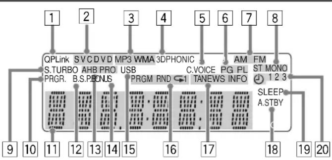 JVC SPUXG60 - Lors de l'utilisation de la télécommande - 1