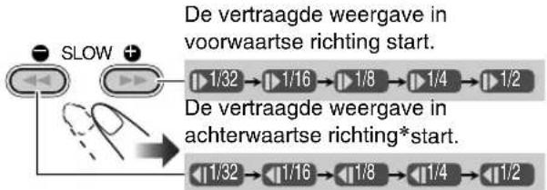 JVC SPUXG49 - 2Kies de snelheid voor vertraagde weergave. - 1