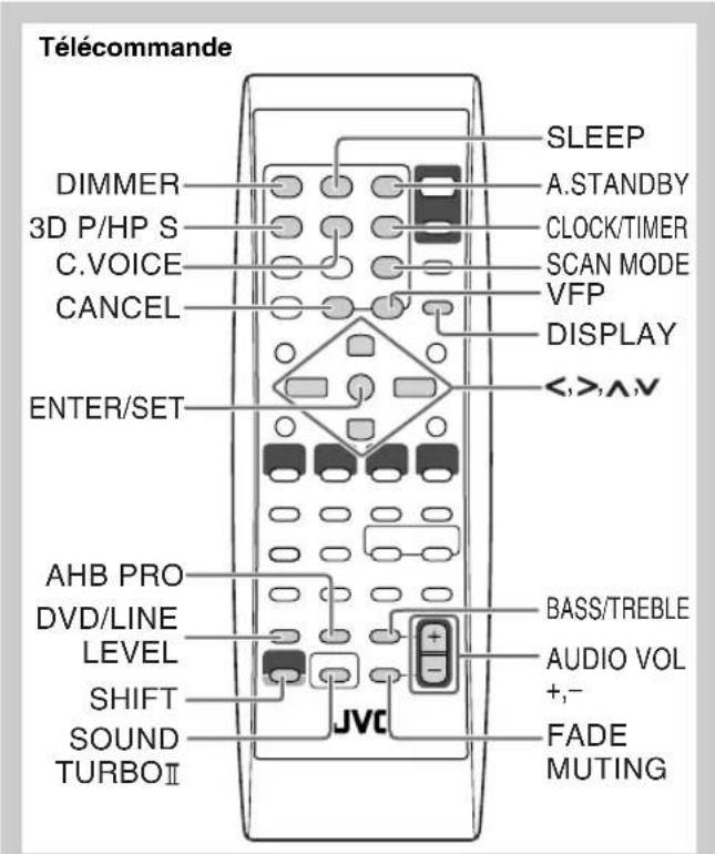 JVC SPUXG49 - Opérations quotidiennes—Ajustement du son et autres ajustements - 1