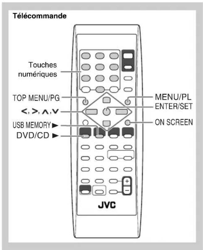 JVC SPUXG49 - Utilisation de l'affichage sur l'écran - 1