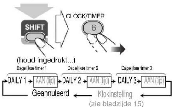 JVC SPUXG49 - Annuleren van de dagelijkse timer - 3