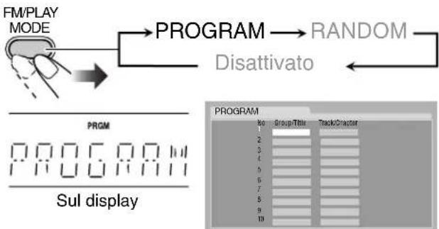 JVC SPUXG49 - —Riproduzione programmata - 3