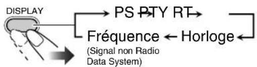 JVC SPUXG49 - Affichage des information du Radio Data System - 1