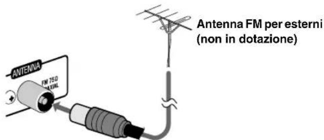 JVC SPUXG49 - ① Antenna AM/FM - 4
