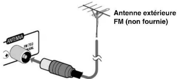 JVC SPUXG49 - ① Antenne AM/FM - 4