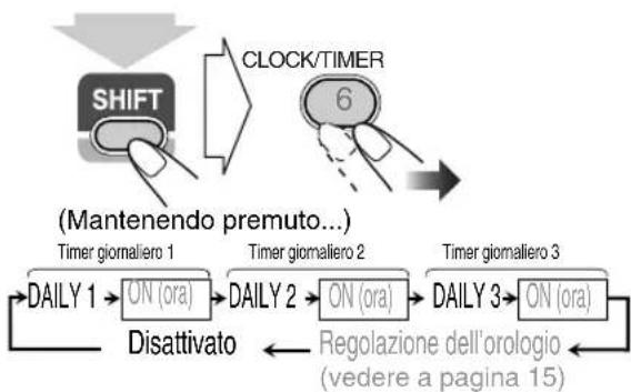 JVC SPUXG49 - Per disattivare il timer giornaliero - 3
