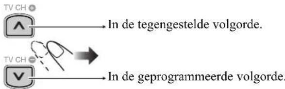 JVC SPUXG49 - Controleren van het programma - 1