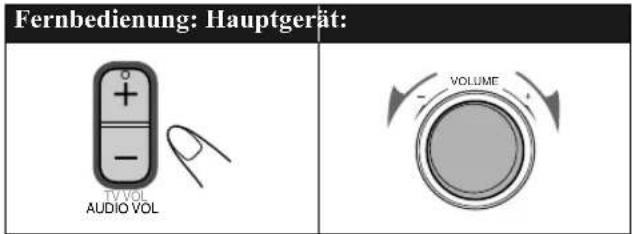 JVC SPUXG49 - Einstellen der Lautstärke - 1