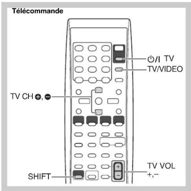 JVC SPUXG49 - Commande d'un téléviseur JVC en utilisant la télécommande - 1