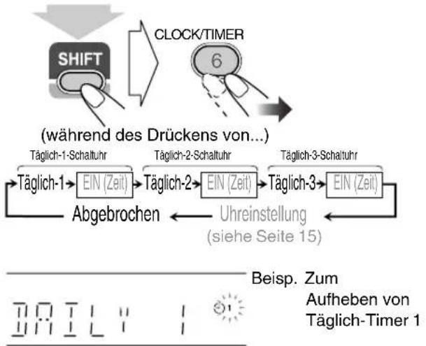 JVC SPUXG49 - Aufheben des Täglich-Timers - 1