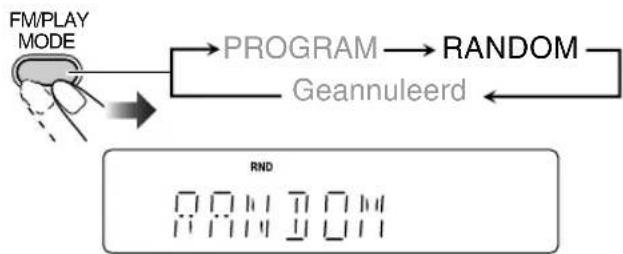 JVC SPUXG49 - Activeer willekeurige weergave alvorens de weergave te starten. - 1