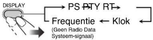 JVC SPUXG49 - Tonen van "Radio Data Systeem" informatie - 1