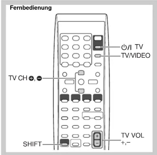 JVC SPUXG49 - Bedienung von JVC-Fernsehgeräten mit der Fernbedienung - 1