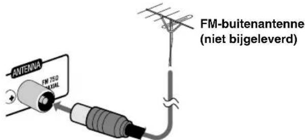 JVC SPUXG49 - ① AM/FM-antenne - 6