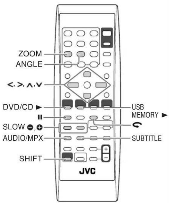 JVC SPUXG49 - Opérations spéciales des disques/fichiers vidéo - 1