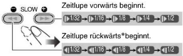 JVC SPUXG49 - Wählen Sie die Zeitlupengeschwindigkeit. - 1