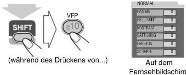 JVC SPUXG49 - Zum Wählen eines Vorwahl-Bildfarbtons - 1