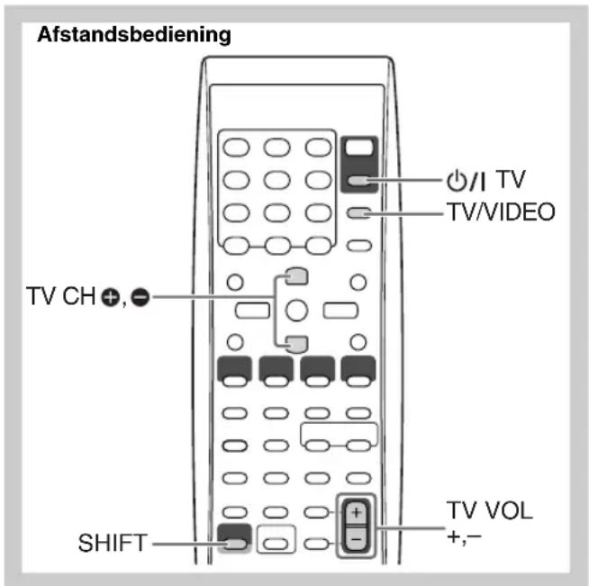 JVC SPUXG49 - Bediening van een JVC TV met gebruik van de afstandsbediening - 1