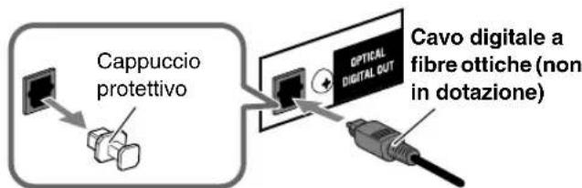 JVC SPUXG49 - ③ Componente audio digitale - 1