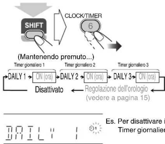 JVC SPUXG49 - Per disattivare il timer giornaliero - 1