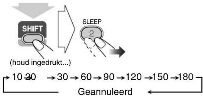 JVC SPUXG49 - 1Voer de tijd in (in minuten). - 1