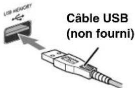 JVC SPUXG49 - Lors de la connexion d'un périphérique USB à mémoire de grande capacité - 1
