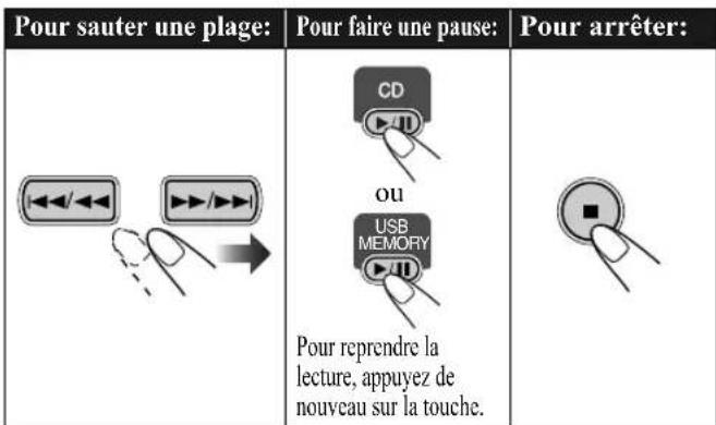 JVC SPUXG46 - 4Démarrez la lecture. - 3