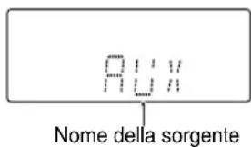 JVC SPUXG46 - Indicazioni sul display principale - 2