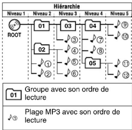 JVC SPUXG46 - Configuration des groupes/plages MP3 - 1
