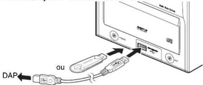 JVC SPUXG46 - Pour connecter le périphérique USB de stockage de masse - 1