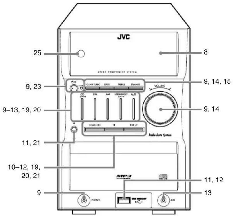 JVC SPUXG46 - Indice delle parti - 2