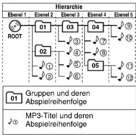 JVC SPUXG46 - MP3 Gruppen-/Titel-Konfiguration - 1