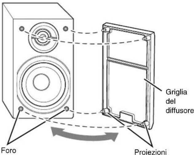 JVC SPUXG46 - Per rimuovere le schermature dei diffusori - 1