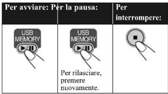 JVC SPUXG46 - Per riprodurre suoni sulla periferica di archiviazione USB - 1
