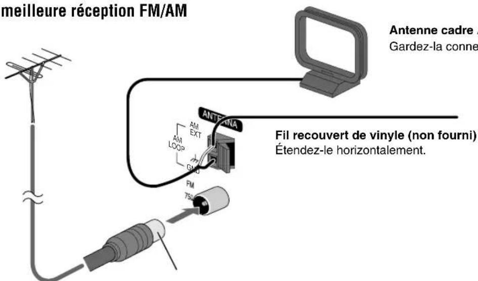 JVC SPUXG46 - Étape 3: Connexions - 1