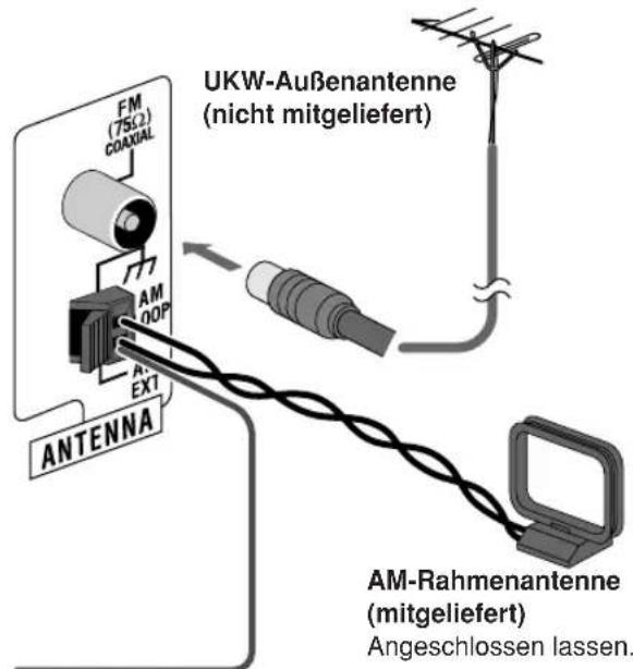 JVC SPUXG33 - ① AM/UKW-Antenne - 3