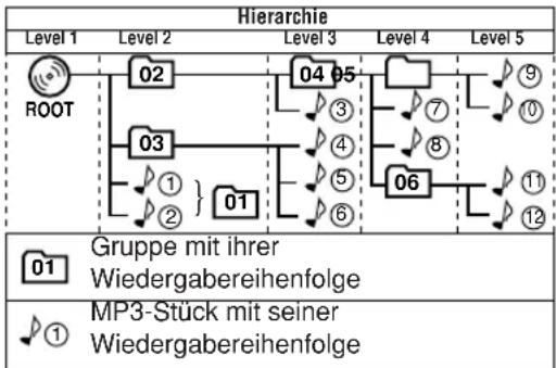 JVC SPUXG33 - Wiedergabe einer Disk: - 1