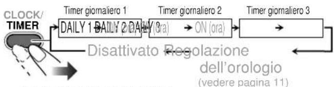 JVC SPUXG33 - Selezionare il timer da cancellare. - 1