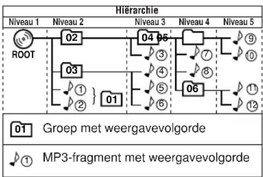 JVC SPUXG33 - Afspelen van een disc: - 1