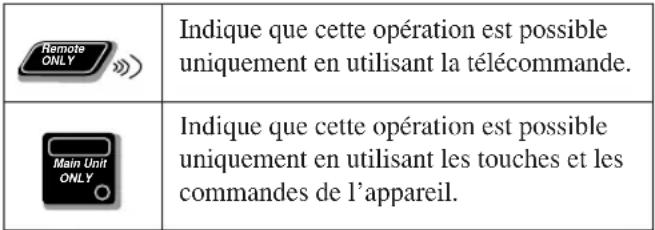 JVC SPUXG33 - Comment lire ce manuel - 1