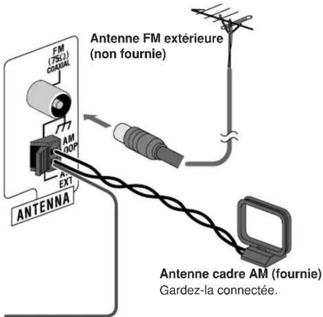JVC SPUXG33 - ① Antenne AM/FM - 3