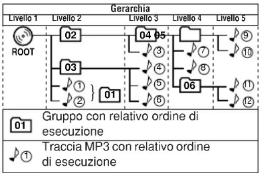 JVC SPUXG33 - Riproduzione di un disco: - 1