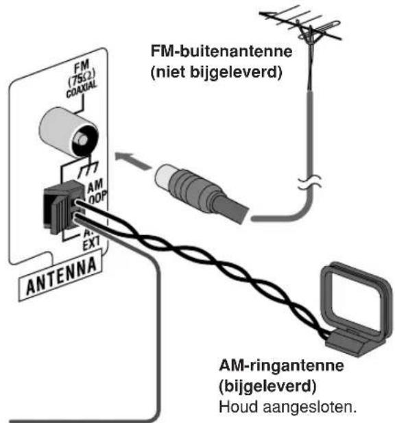 JVC SPUXG33 - ① AM/FM-antenne - 3