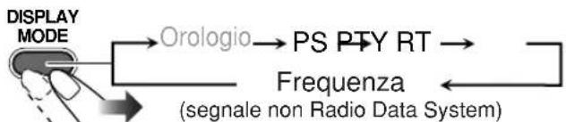 JVC SPUXG33 - Per mostrare le informazioni dei segnali Radio Data System - 1