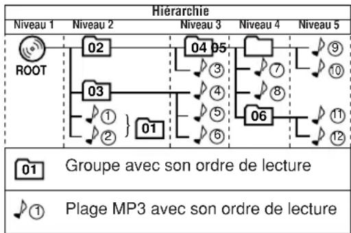 JVC SPUXG33 - Lecture d'un disque: - 1