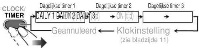 JVC SPUXG33 - Kies de te annuleren timer. - 1