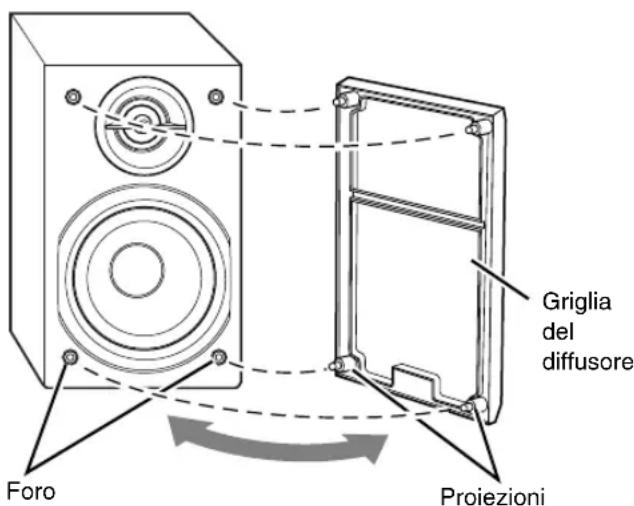 JVC SPUXG45 - Per rimuovere le schermature dei diffusori - 1
