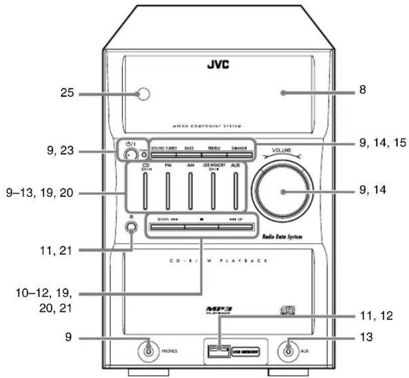 JVC SPUXG45 - Toetsen en regelaars - 3