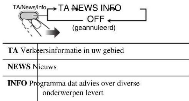 JVC SPUXG45 - Kiesijdens het luisteren maar een FM-zender een van de volgende: - 1
