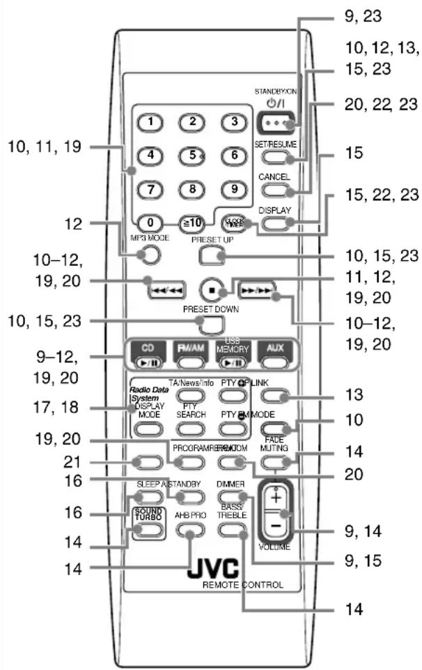 JVC SPUXG45 - Nomenclature - 1